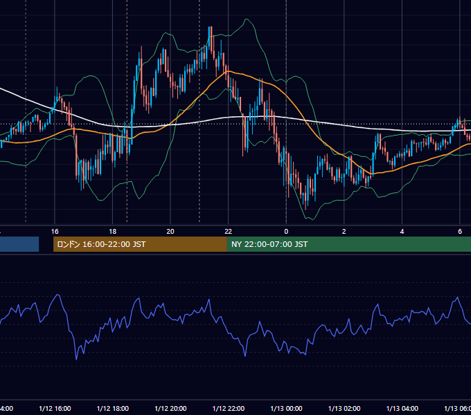 2012年1月12日（木） GBP/JPY 5分足チャート
