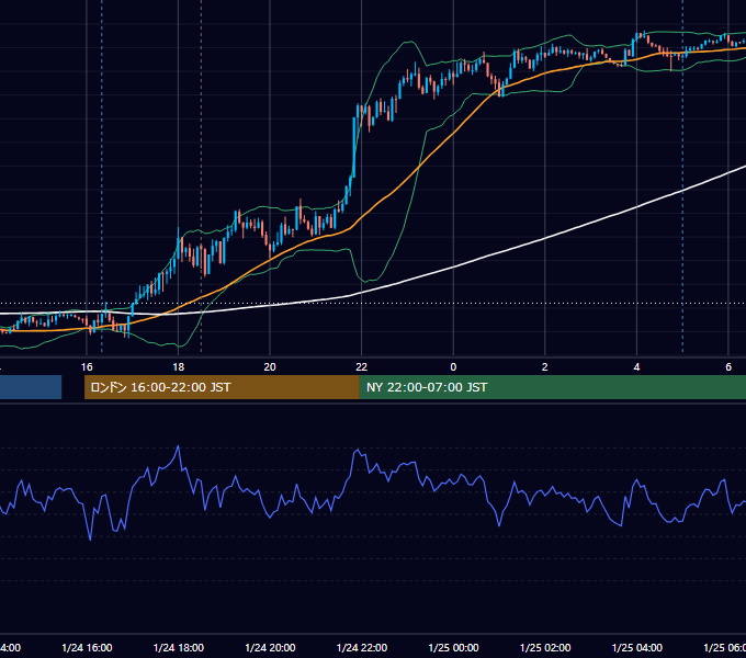 2012年1月24日（火） GBP/JPY 5分足チャート