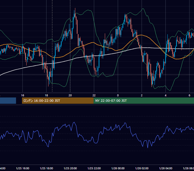 2012年1月25日（水） GBP/JPY 5分足チャート