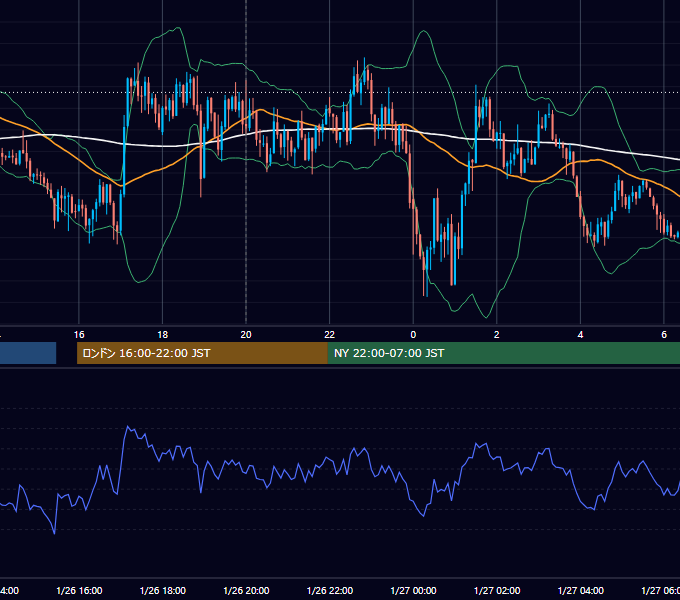 2012年1月26日（木） GBP/JPY 5分足チャート
