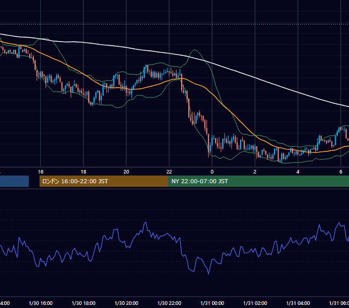 2012年1月30日（月） GBP/JPY 5分足チャート