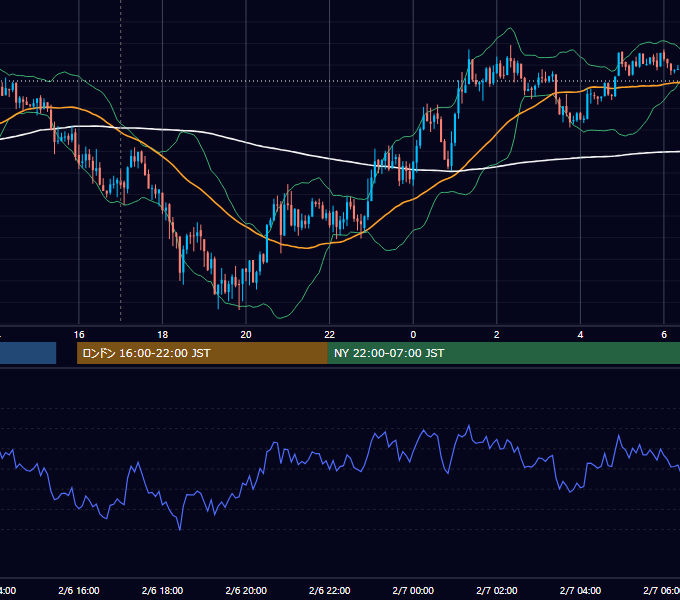 2012年2月6日（月） GBP/JPY 5分足チャート