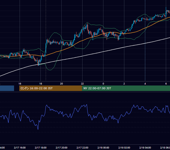 2012年2月17日（金） GBP/JPY 5分足チャート