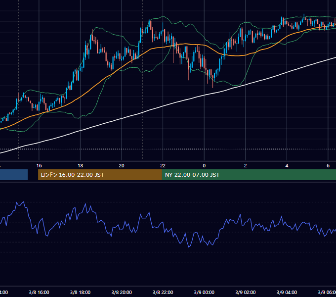 2012年3月8日（木） GBP/JPY 5分足チャート
