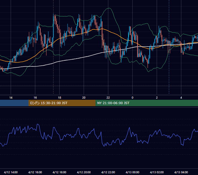 2012年4月12日（木） GBP/JPY 5分足チャート