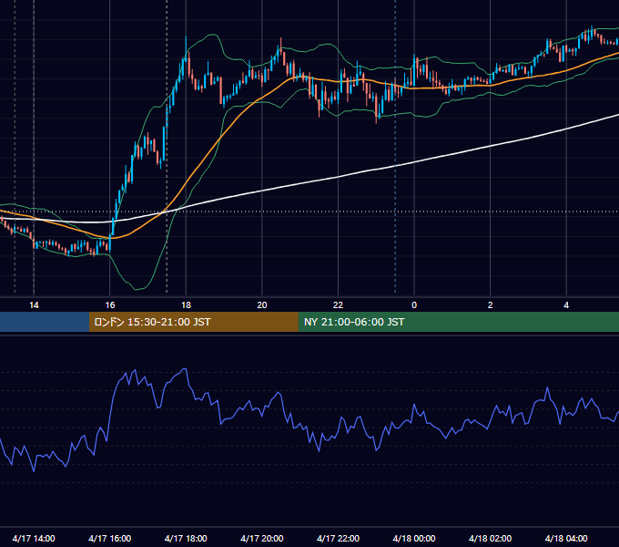 2012年4月17日（火） GBP/JPY 5分足チャート