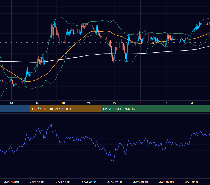 2012年4月24日（火） GBP/JPY 5分足チャート