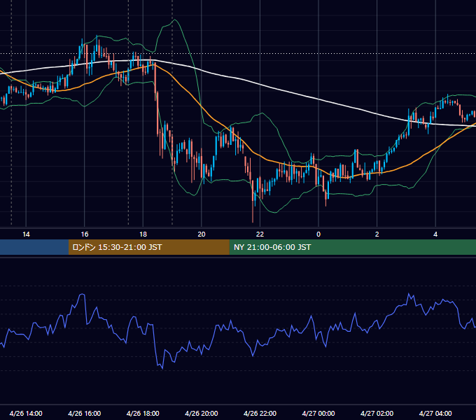2012年4月26日（木） GBP/JPY 5分足チャート