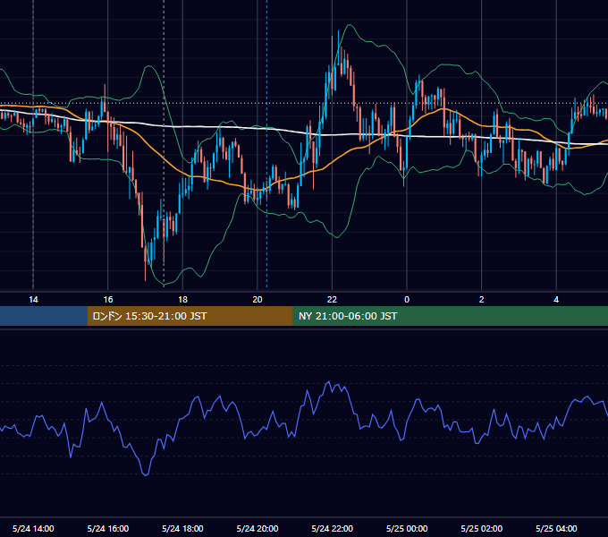 2012年5月24日（木） GBP/JPY 5分足チャート