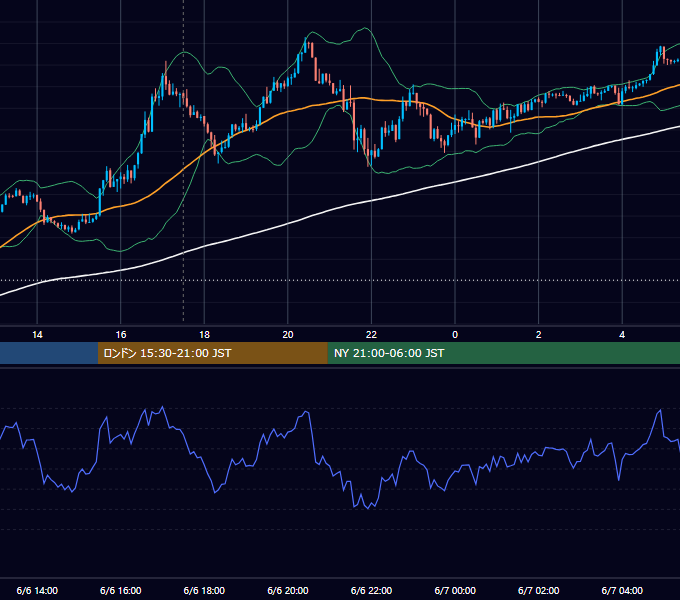2012年6月6日（水） GBP/JPY 5分足チャート
