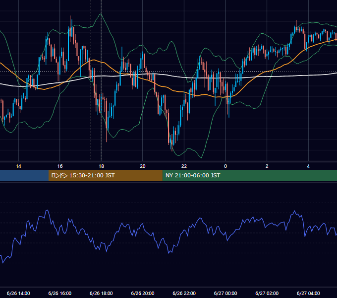 2012年6月26日（火） GBP/JPY 5分足チャート