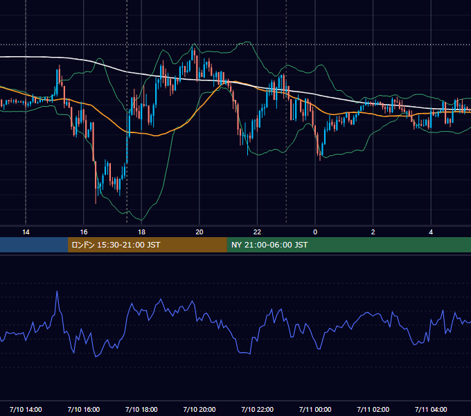 2012年7月10日（火） GBP/JPY 5分足チャート