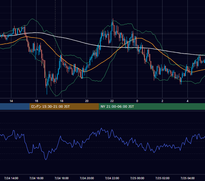 2012年7月24日（火） GBP/JPY 5分足チャート