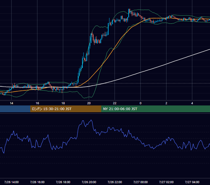 2012年7月26日（木） GBP/JPY 5分足チャート