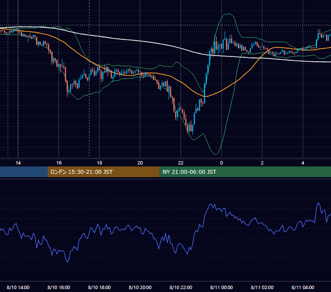 2012年8月10日（金） GBP/JPY 5分足チャート
