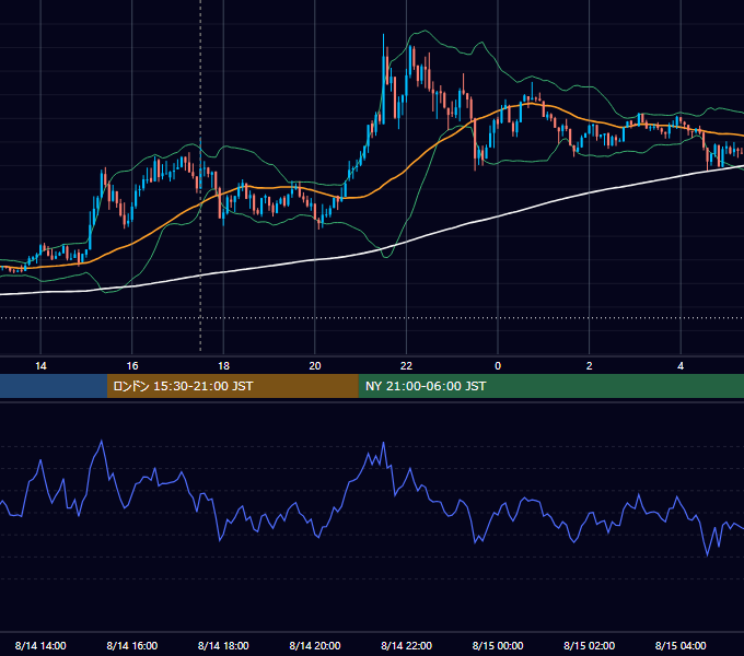 2012年8月14日（火） GBP/JPY 5分足チャート