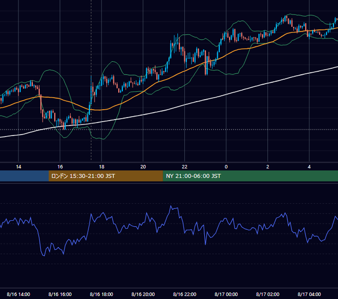 2012年8月16日（木） GBP/JPY 5分足チャート