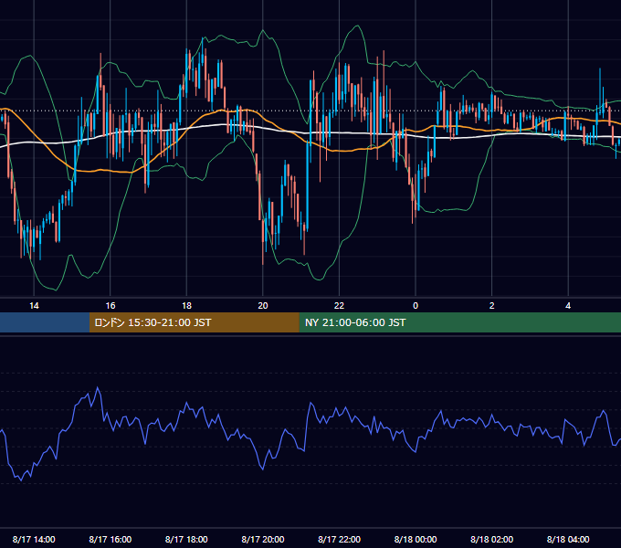 2012年8月17日（金） GBP/JPY 5分足チャート