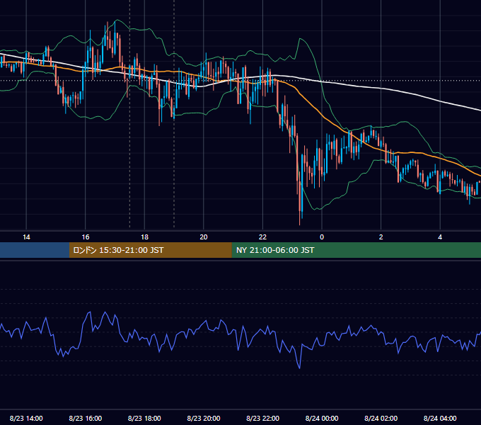 2012年8月23日（木） GBP/JPY 5分足チャート
