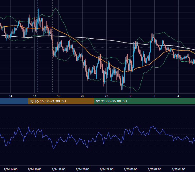 2012年8月24日（金） GBP/JPY 5分足チャート