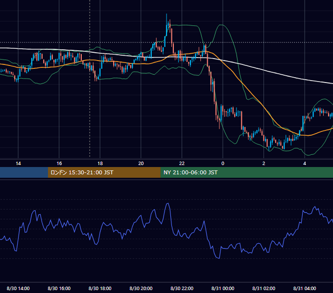 2012年8月30日（木） GBP/JPY 5分足チャート