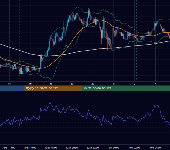 2012年8月31日（金） GBP/JPY 5分足チャート