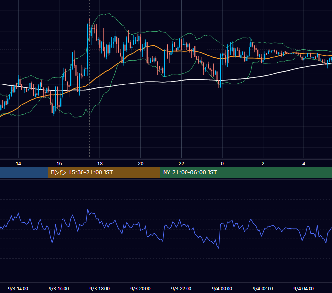 2012年9月3日（月） GBP/JPY 5分足チャート