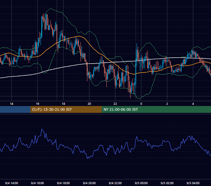 2012年9月4日（火） GBP/JPY 5分足チャート