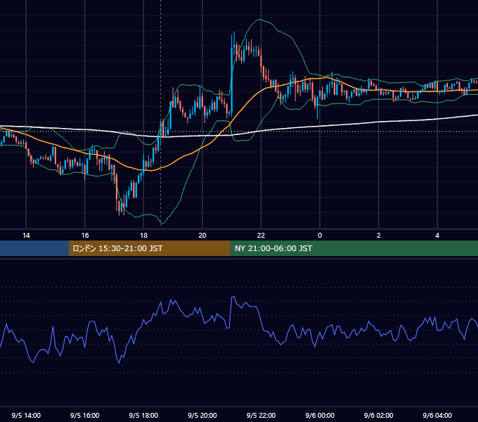 2012年9月5日（水） GBP/JPY 5分足チャート