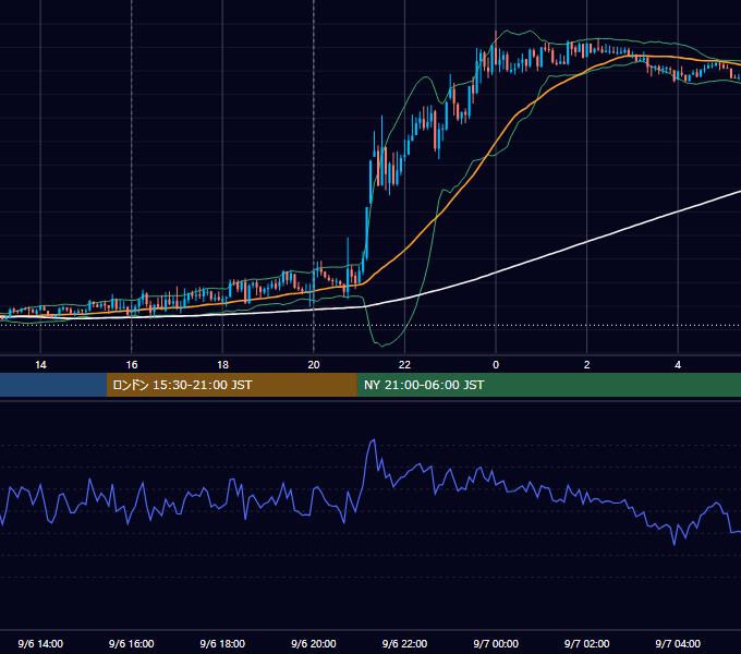 2012年9月6日（木） GBP/JPY 5分足チャート