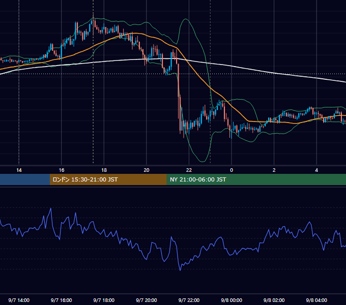 2012年9月7日（金） GBP/JPY 5分足チャート