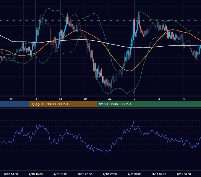 2012年9月10日（月） GBP/JPY 5分足チャート
