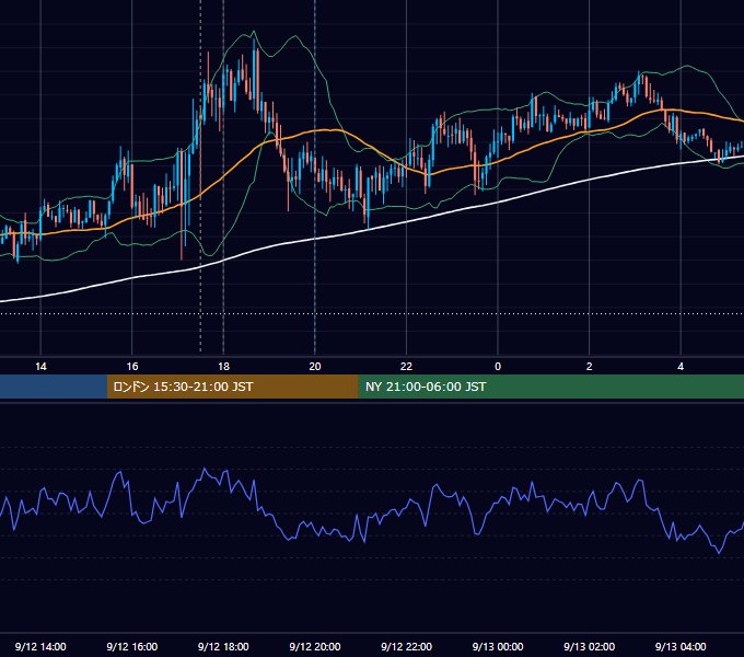 2012年9月12日（水） GBP/JPY 5分足チャート