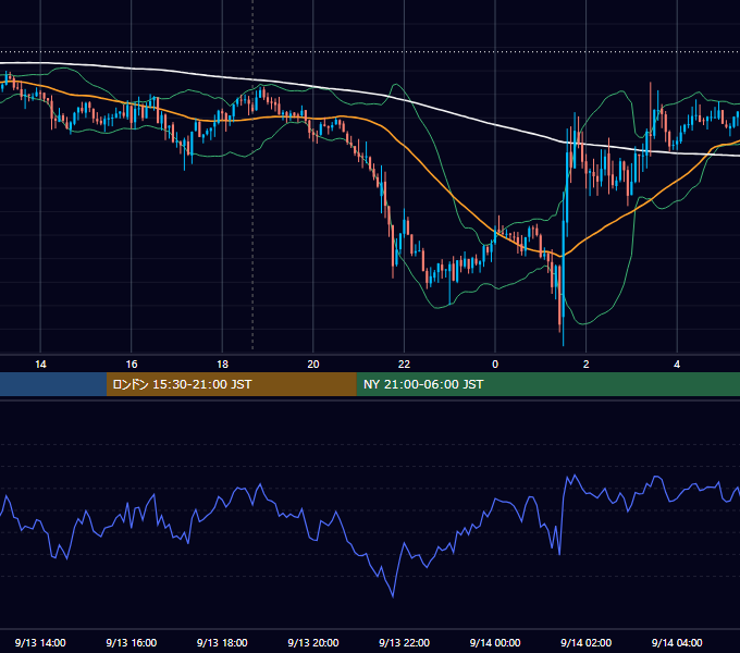 2012年9月13日（木） GBP/JPY 5分足チャート
