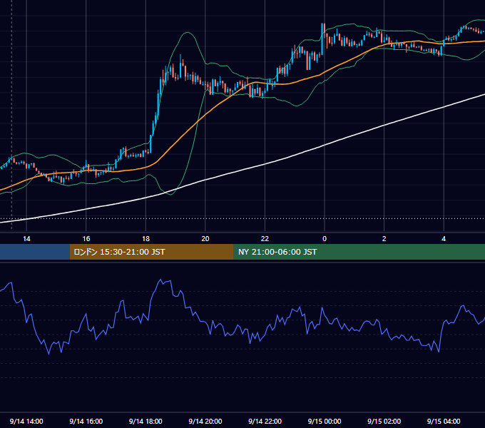 2012年9月14日（金） GBP/JPY 5分足チャート