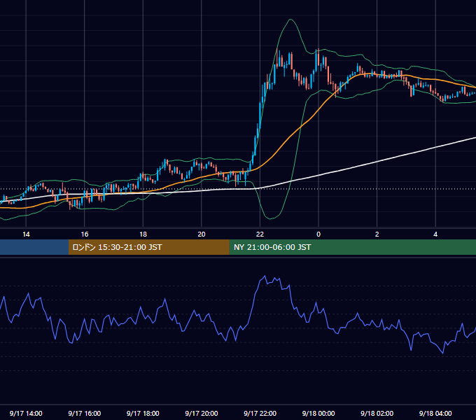 2012年9月17日（月） GBP/JPY 5分足チャート