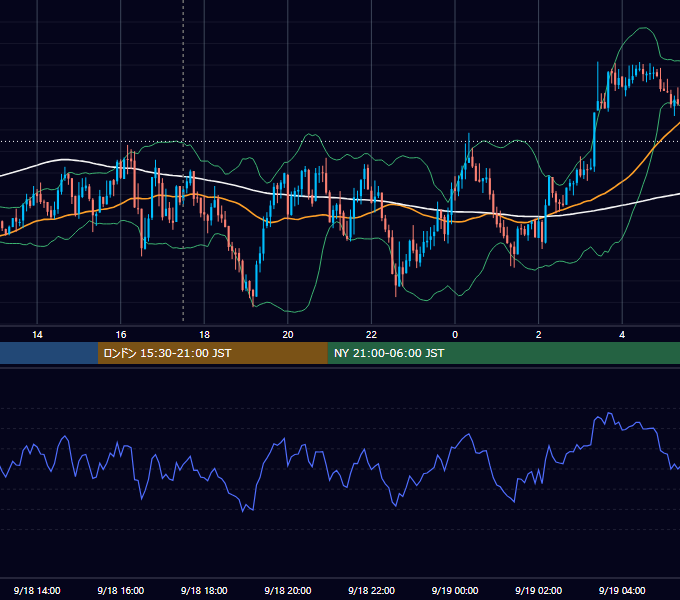 2012年9月18日（火） GBP/JPY 5分足チャート