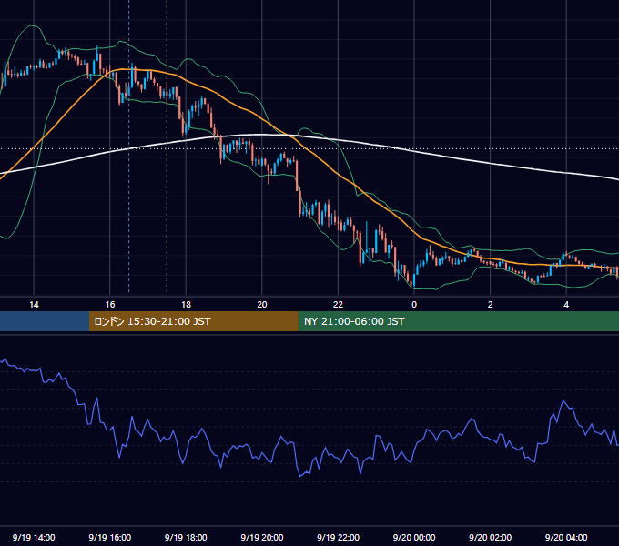 2012年9月19日（水） GBP/JPY 5分足チャート