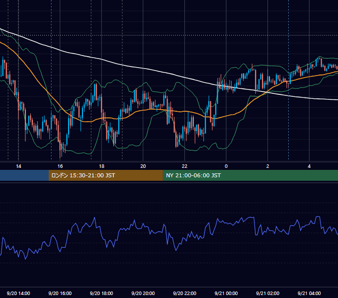 2012年9月20日（木） GBP/JPY 5分足チャート