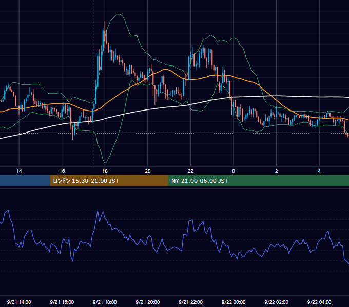 2012年9月21日（金） GBP/JPY 5分足チャート