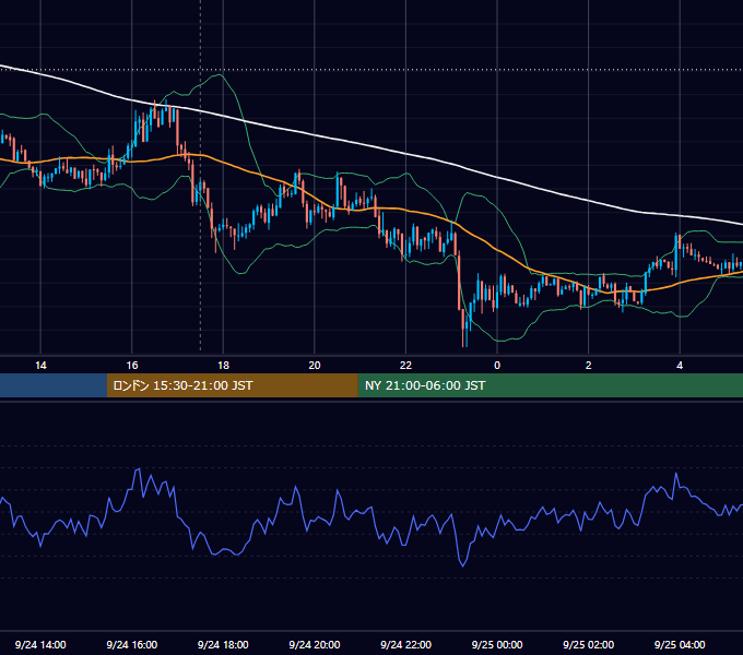 2012年9月24日（月） GBP/JPY 5分足チャート