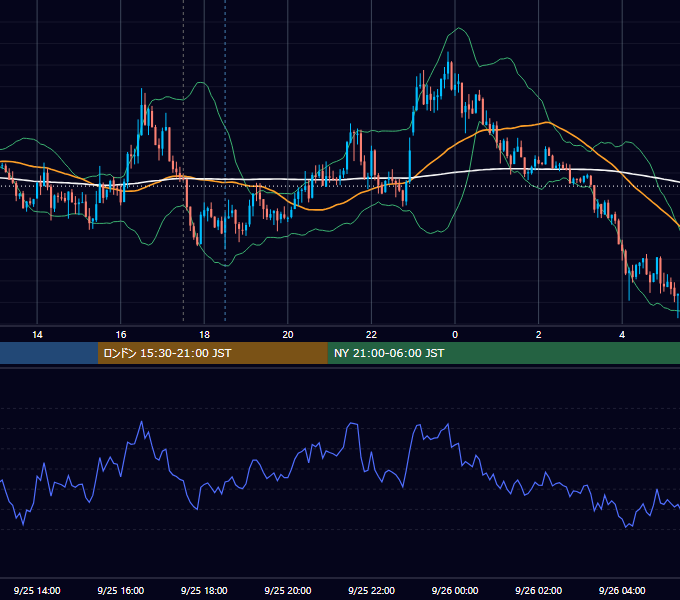 2012年9月25日（火） GBP/JPY 5分足チャート