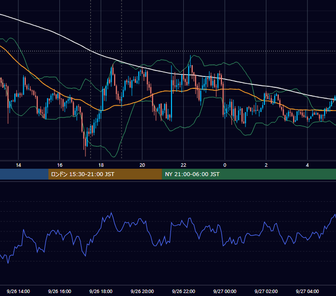 2012年9月26日（水） GBP/JPY 5分足チャート