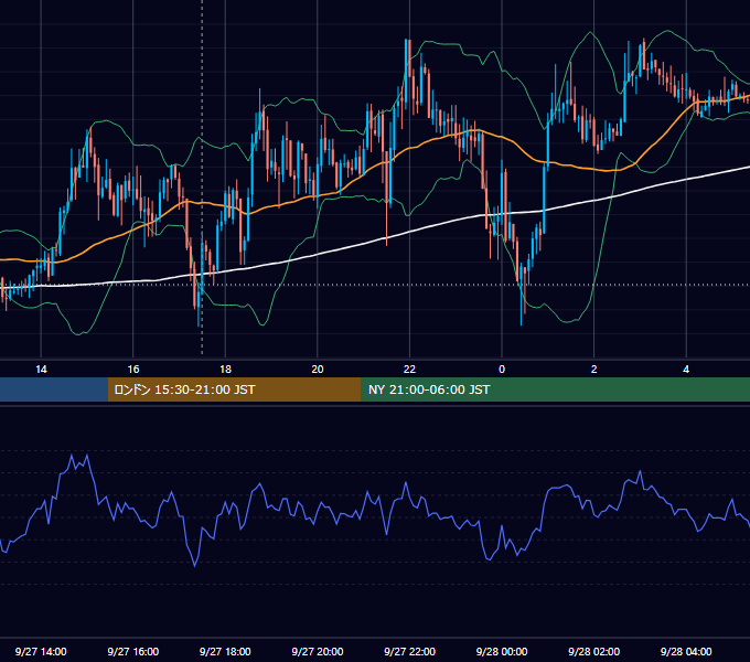 2012年9月27日（木） GBP/JPY 5分足チャート
