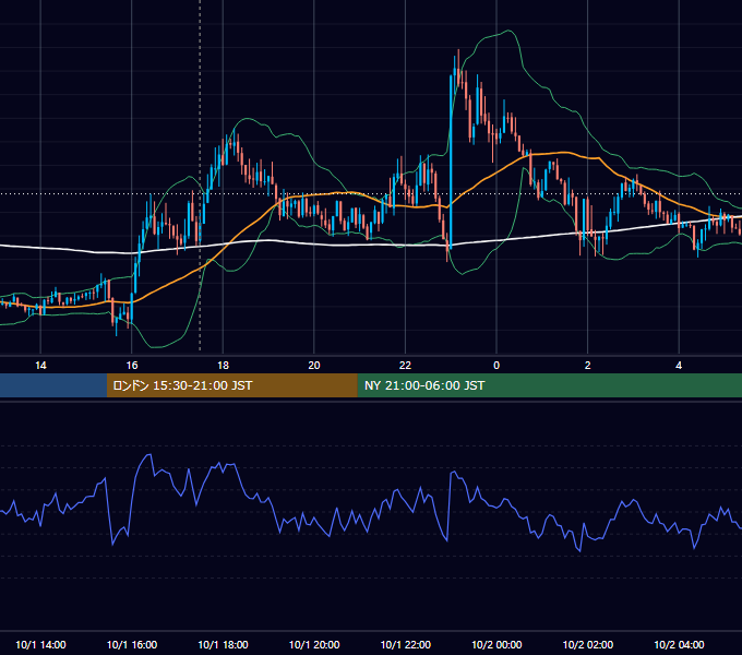 2012年10月1日（月） GBP/JPY 5分足チャート