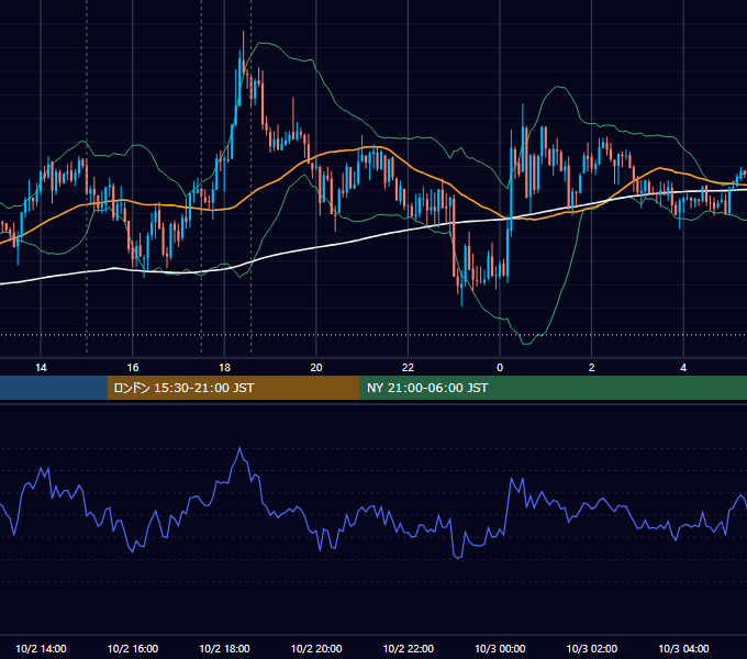 2012年10月2日（火） GBP/JPY 5分足チャート