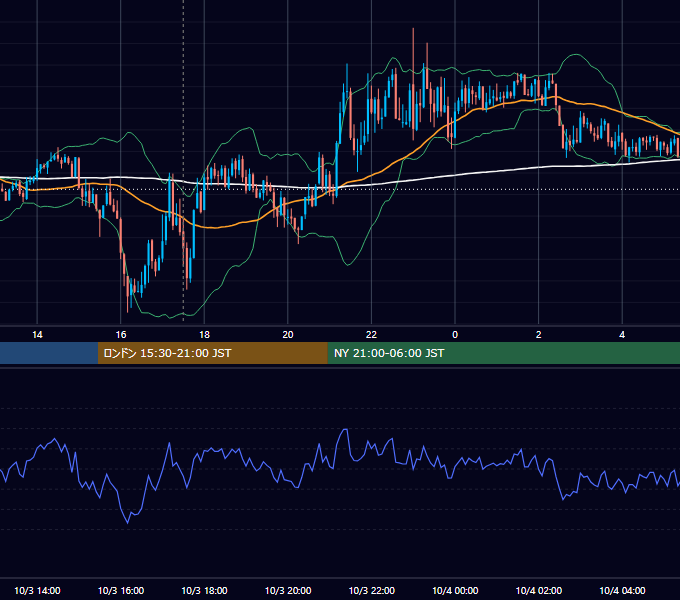 2012年10月3日（水） GBP/JPY 5分足チャート