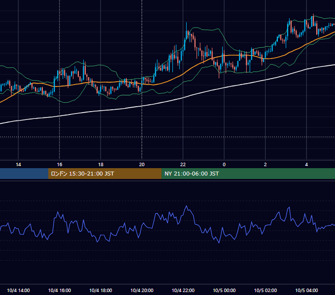 2012年10月4日（木） GBP/JPY 5分足チャート