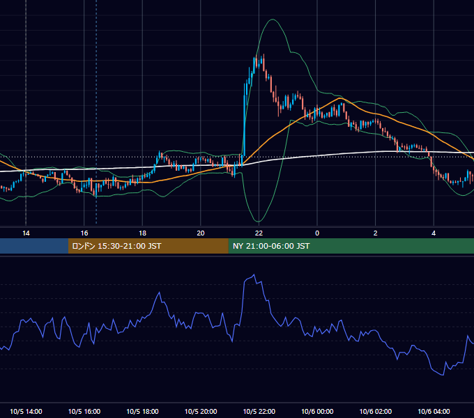 2012年10月5日（金） GBP/JPY 5分足チャート