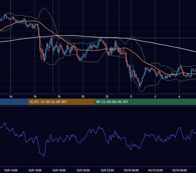 2012年10月9日（火） GBP/JPY 5分足チャート